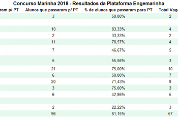 Engemarinha - Aprovados Marinha 2018