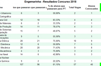 Engemarinha é bom? Resultados 2018