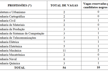 Marinha 2019 - cargos e vagas