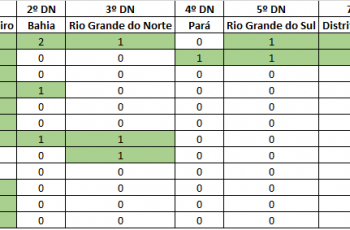 Vagas Oficiais Temporários 2019