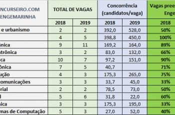 Aprovações CP-CEM Engemarinha