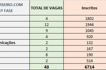 Concorrência CP-CEM 2017 fase 1