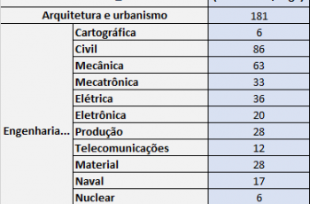 Concorrência CP-CEM 2018 fase 2