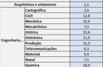 Concorrência CP-CEM 2019 fase 2