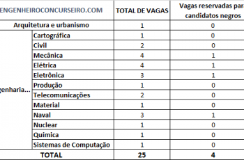 Vagas CP-CEM 2020