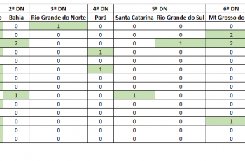 Vagas SMV 2021